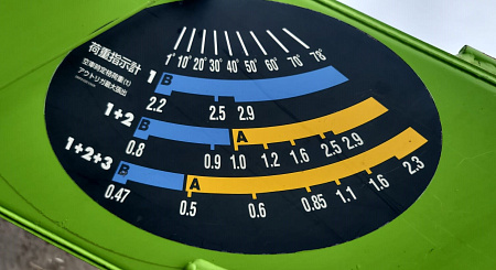 КМУ UNIC URU343SLX