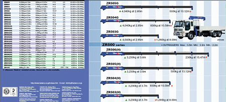 КМУ TADANO ZEST ECO ZE504USR по цене 1480000 руб на Урал-КМУ