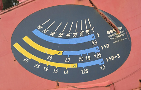 КМУ UNIC URU503USR