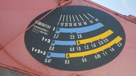КМУ UNIC URU343XR по цене 871 250 руб на Урал-КМУ