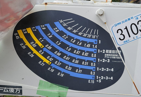 КМУ UNIC URU295SLXR