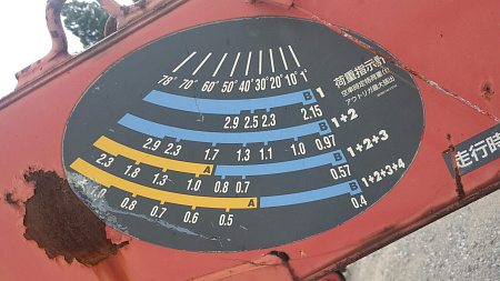 КМУ UNIC URU374USXR по цене 1 109 250 руб на Урал-КМУ
