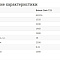 Фронтальный колесный погрузчик BOBCAT 725 по цене 930000 руб на Урал-КМУ