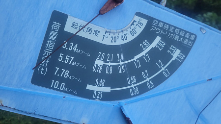 КМУ TADANO SZFX364SLGX