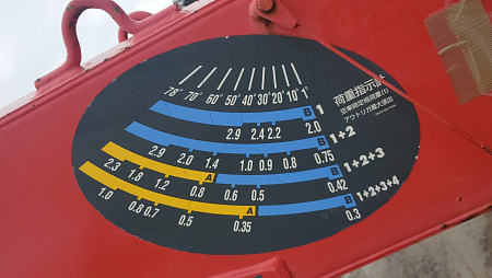 КМУ UNIC URU344X